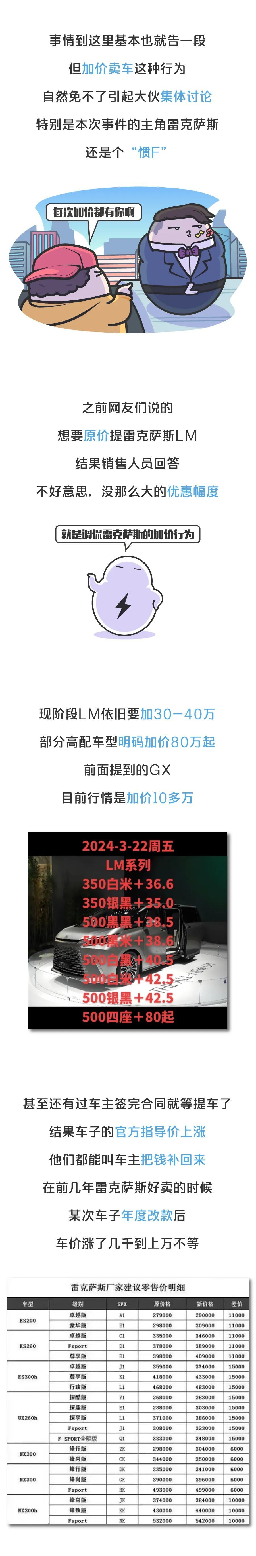 "为何雷克萨斯2024年依然坚守高价策略？揭开真相，揭示其背后的市场因素"