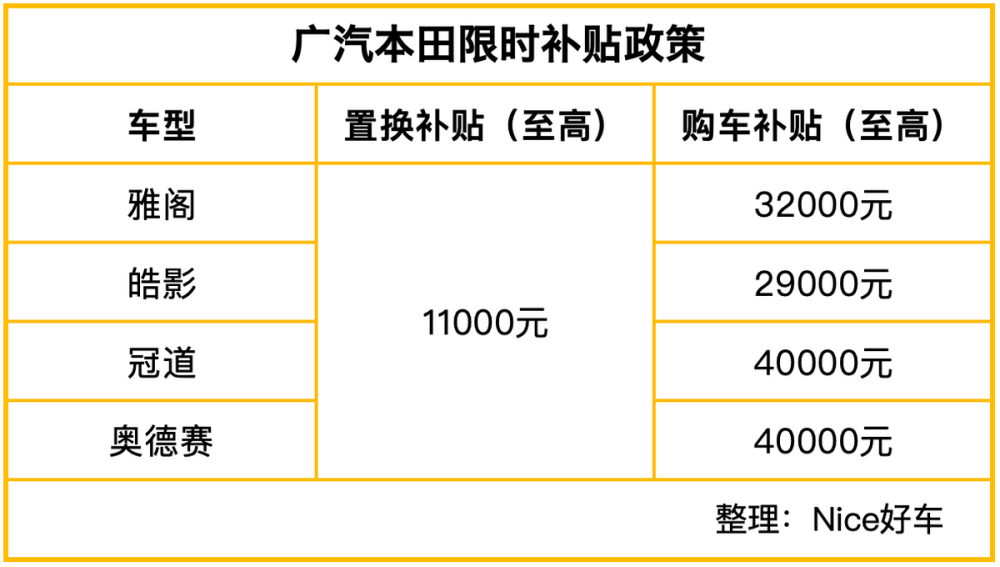 "合资品牌反击！广汽本田宣布大幅优惠，购车更只需15万元？"