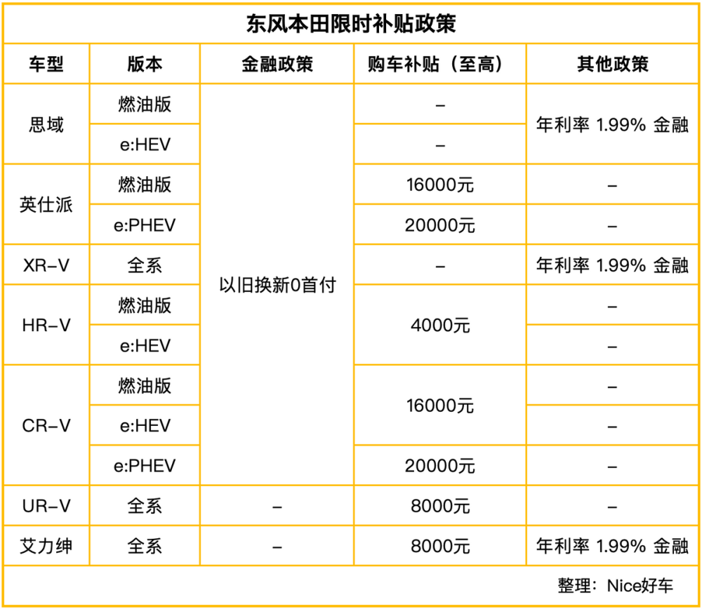 "合资品牌反击！广汽本田宣布大幅优惠，购车更只需15万元？"