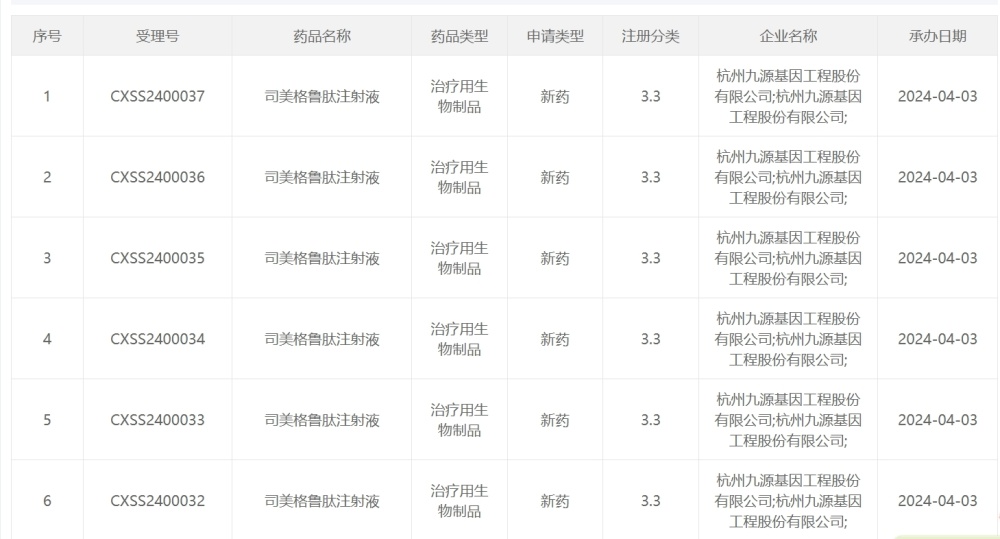 "剑指司美格鲁肽：国产仿制药的临床研发实践指南"