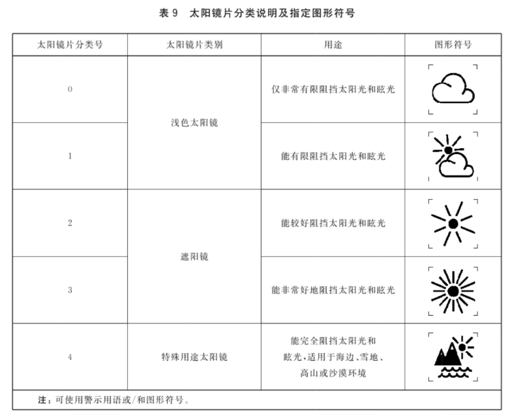 "30 块 VS 1600 块的对比：差别在哪里，你的网站是否需要改进？"