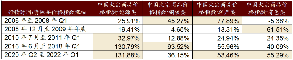 "历史深度解析：近期有色飙升的原因与潜力分析，以数据和事实为依据"