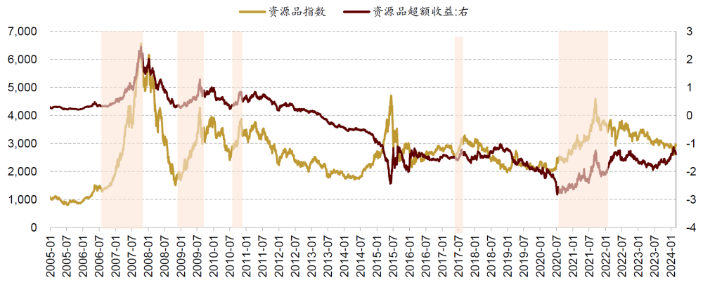 "历史深度解析：近期有色飙升的原因与潜力分析，以数据和事实为依据"