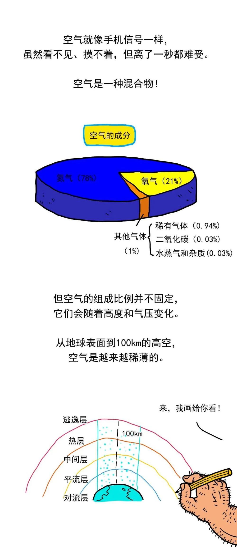 "空间突然充满氧气：如果这是现实会发生什么？——一次有趣的思考"