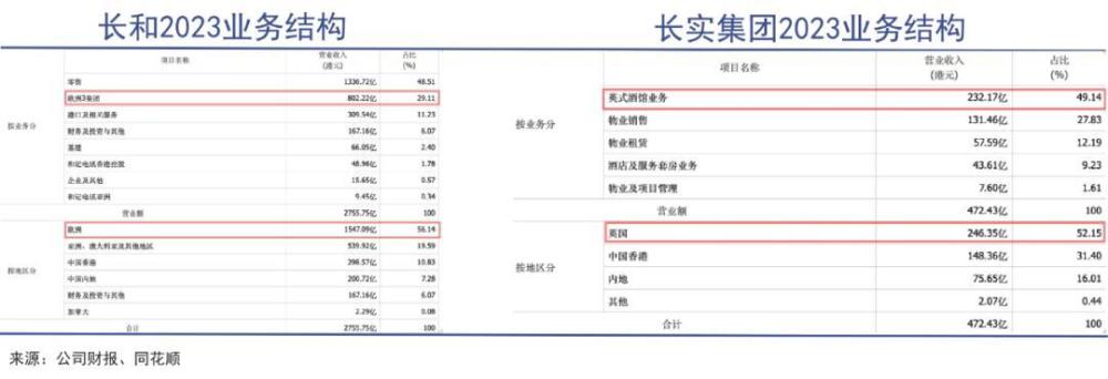 "李嘉诚的十四年困境：最差成绩的预言似乎成真了？"