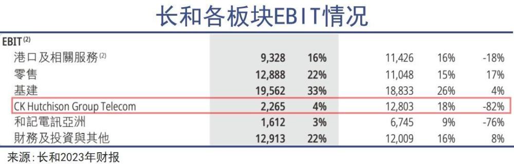 "李嘉诚的十四年困境：最差成绩的预言似乎成真了？"