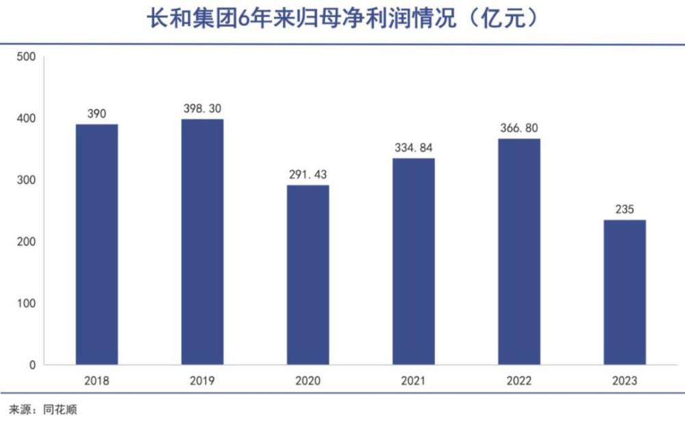 "李嘉诚的十四年困境：最差成绩的预言似乎成真了？"