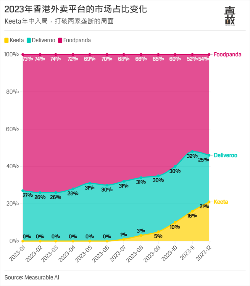 "美团攻港，激战激进：遭遇激烈的互联网战争"