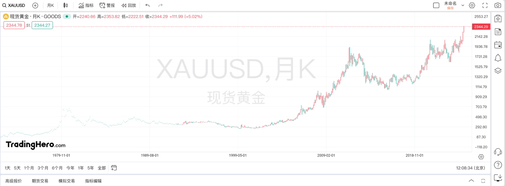 "黄金价格突涨：你需要了解的关键信息和影响因素"