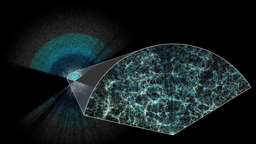 现代科学揭示：3D宇宙地图揭示了暗能量的不稳定性 - 一个对现行宇宙理论的重大挑战