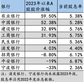 "招行倡议减压理财，预计未来存款利率或再降！"