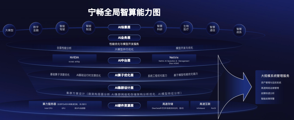 "掌控未来，高效设计——大模型算力助力的宁畅设计，你的私人定制平台"