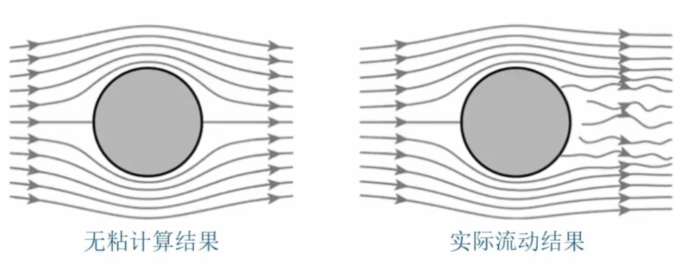 "《N-S方程》之谜开解：千禧年数学难题的曙光已现！"