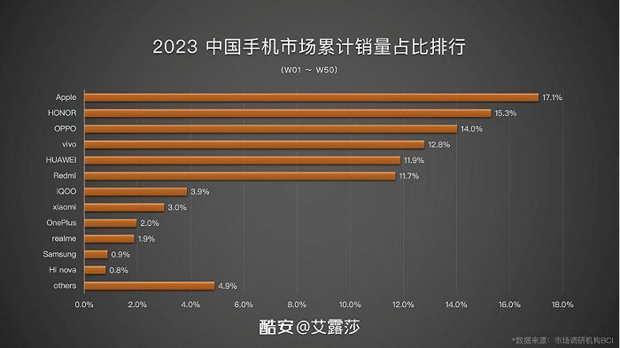 "刘作虎：创建 Nothing 手机 三年销量突破 300 万部！"