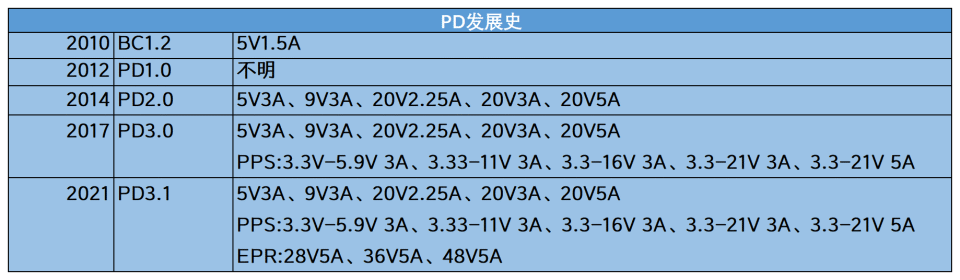 "为什么UFCF合并快速充电技术一直未能在市场上广泛普及?"