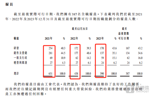 "七牛云：裁员近40%，损失近亿元，公司成长前景引人担忧——我司即将上市">