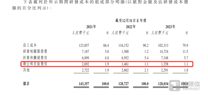 "七牛云：裁员近40%，损失近亿元，公司成长前景引人担忧——我司即将上市">