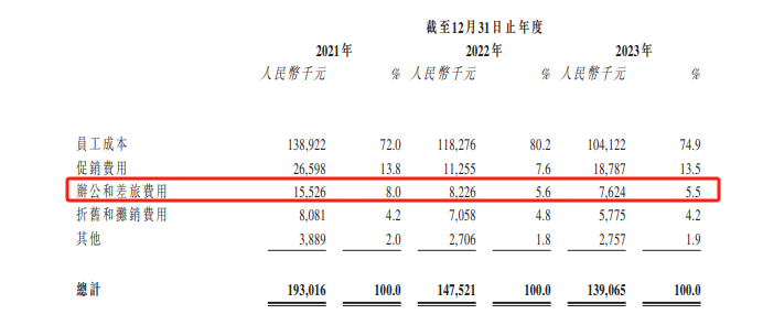 "七牛云：裁员近40%，损失近亿元，公司成长前景引人担忧——我司即将上市">