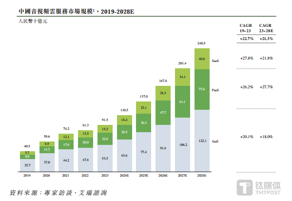 "七牛云：裁员近40%，损失近亿元，公司成长前景引人担忧——我司即将上市">