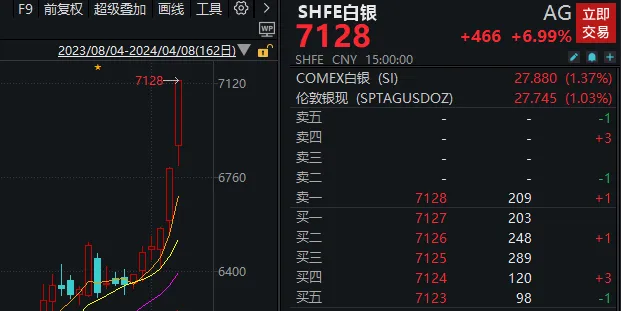 "新能源板块延续狂欢：A股三大指数创收盘新低，锂电与钴金属涨幅显著"