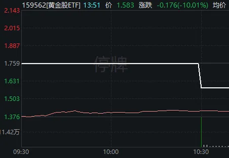 "新能源板块延续狂欢：A股三大指数创收盘新低，锂电与钴金属涨幅显著"