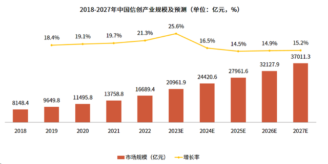 "新质生产力的崛起：各类主题基金的热潮值得关注"