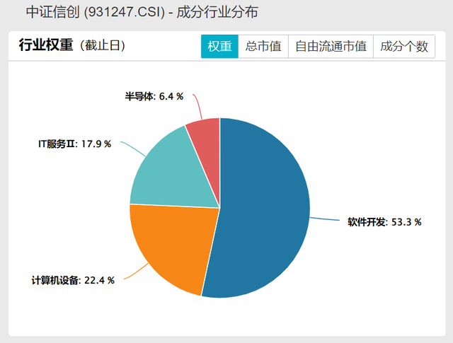 "新质生产力的崛起：各类主题基金的热潮值得关注"