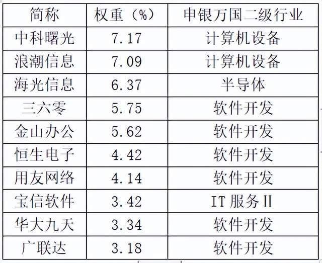 "新质生产力的崛起：各类主题基金的热潮值得关注"