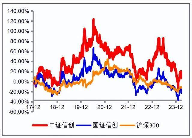 "新质生产力的崛起：各类主题基金的热潮值得关注"