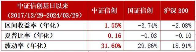 "新质生产力的崛起：各类主题基金的热潮值得关注"