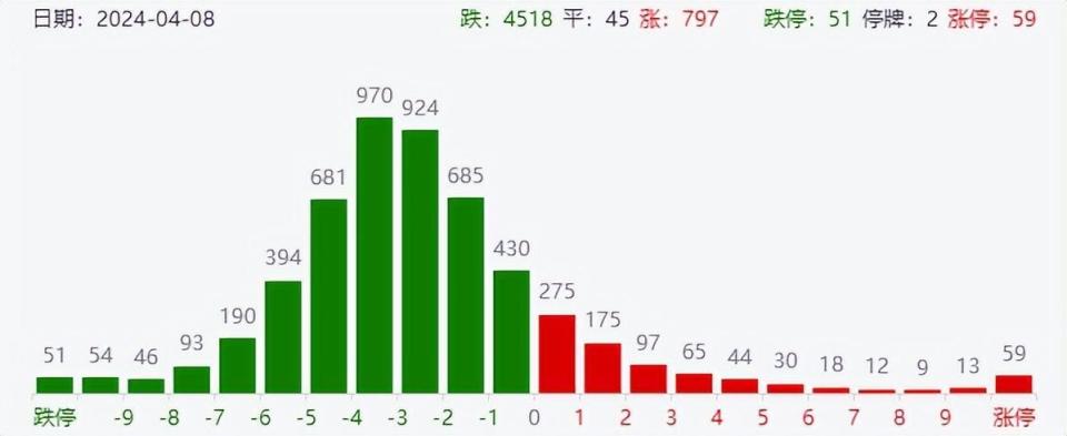 "盘中突变！A股大跌，黄金与银继续飙升，上金所紧急干预打压炒作"

这个标题更简洁明了，描述了事件的主要情况。同时也能够吸引读者的注意力，让他们对事件产生兴趣。