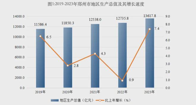 "北方新人口增量第一城易主！官方正式宣布变更信息"