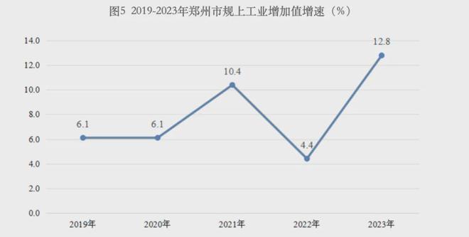 "北方新人口增量第一城易主！官方正式宣布变更信息"