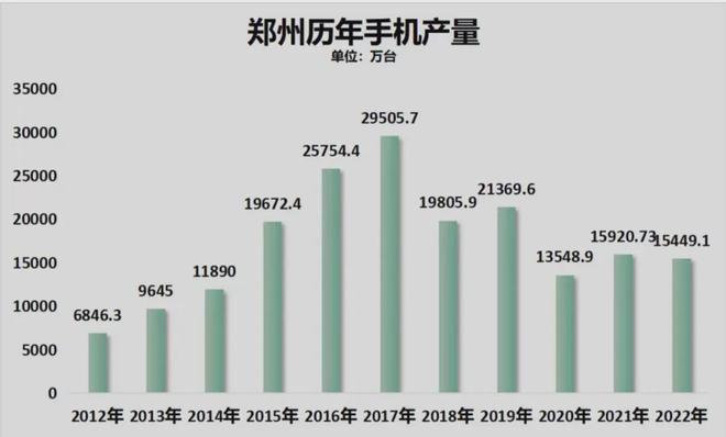 "北方新人口增量第一城易主！官方正式宣布变更信息"