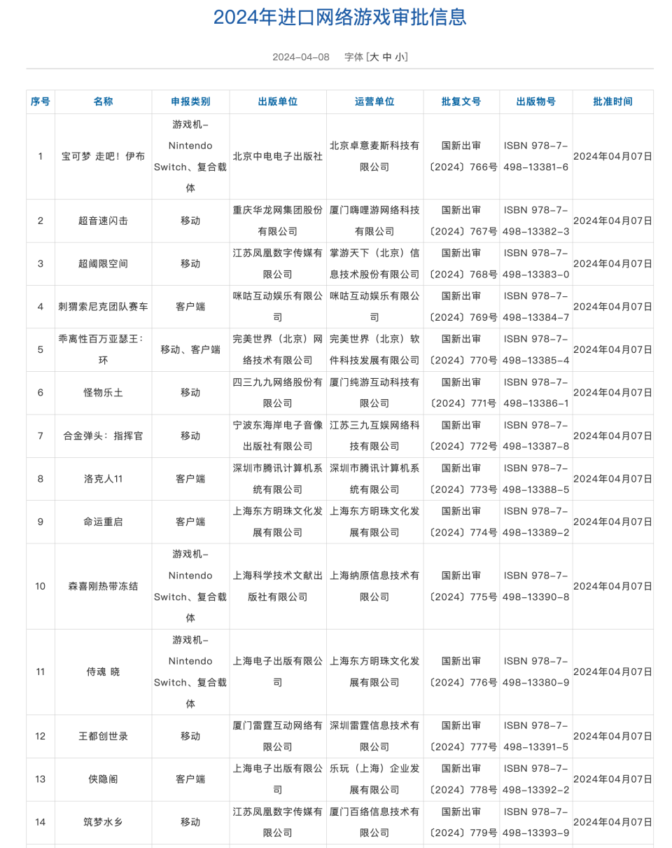 "《洛克人11》等14款游戏顺利通过进口游戏版号审批"