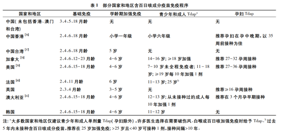 "百日咳全球盛行：关注与应对措施"