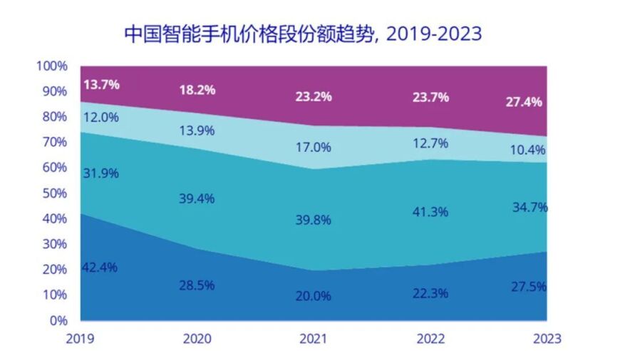 华为、vivo争夺折叠屏市场的突破：碎片化竞争时代再次显现