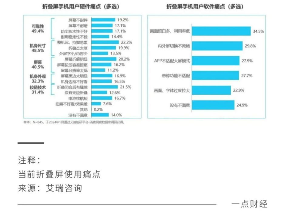 "华为、vivo争夺折叠屏市场的突破：碎片化竞争时代再次显现"