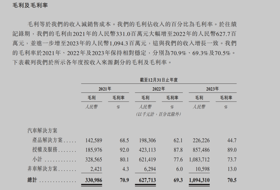 "详解：庞大中国自动驾驶公司 - 历年营收达 16 亿的全球领先企业"