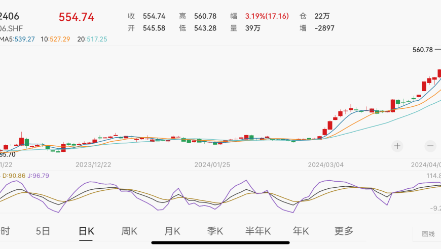 黄金与白银：涨势凶猛？请关注上金所最新动态-保证金比例调整对市场的影响分析