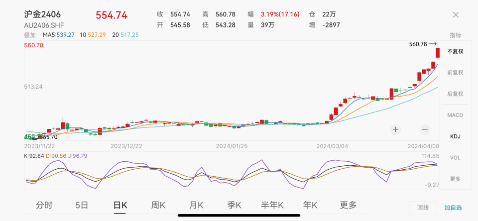 "黄金与白银：涨势凶猛？请关注上金所最新动态-保证金比例调整对市场的影响分析"