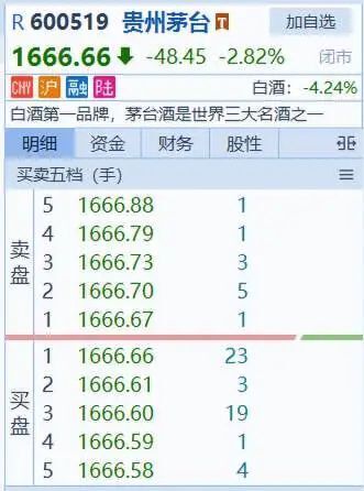 "飞天茅台销量下滑：瓶颈期临近？官方紧急回应！"