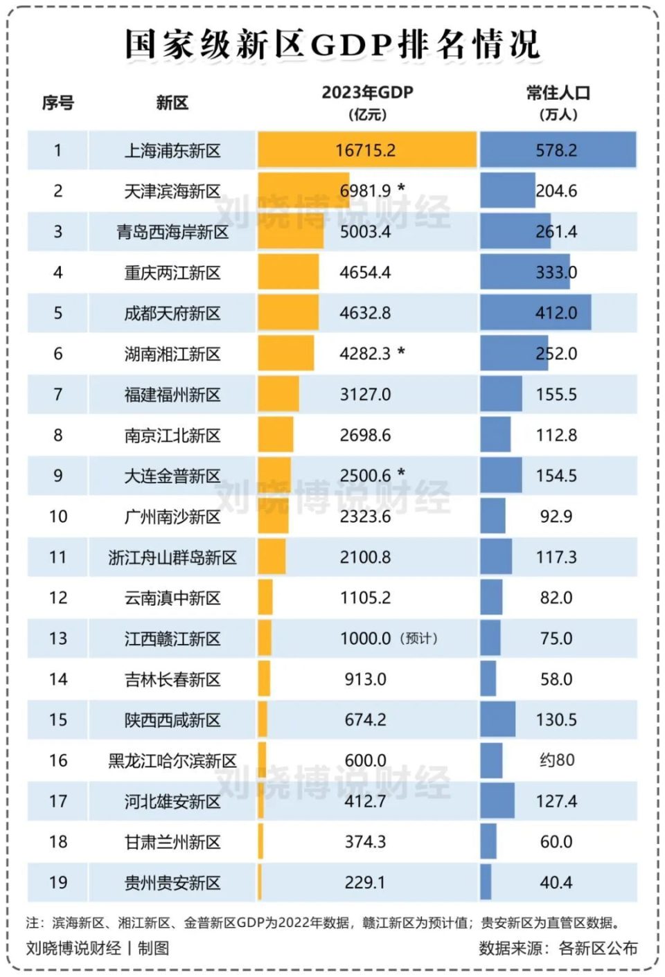 "县级市‘欺负’国家级新区，这些地方的处境让人担忧"