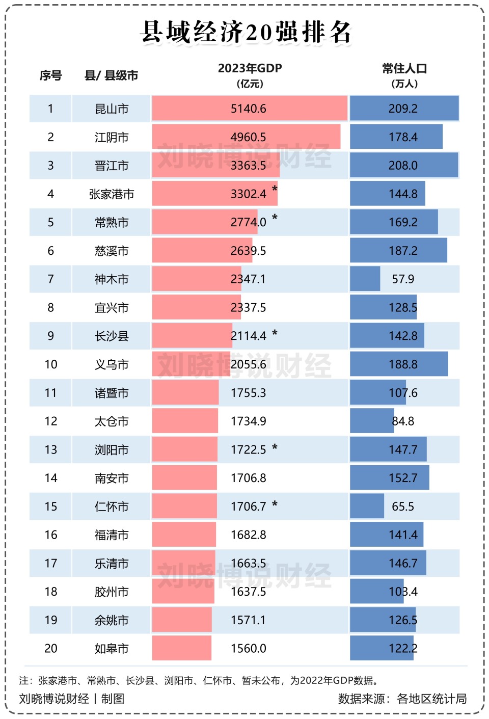 "县级市‘欺负’国家级新区，这些地方的处境让人担忧"