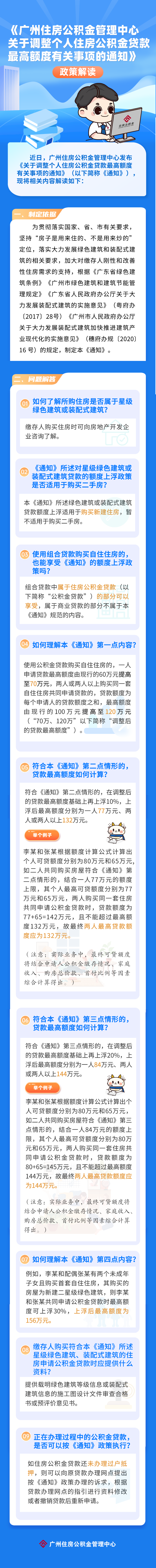 广州调整公积金贷款最高额度，一人最高可贷70万！