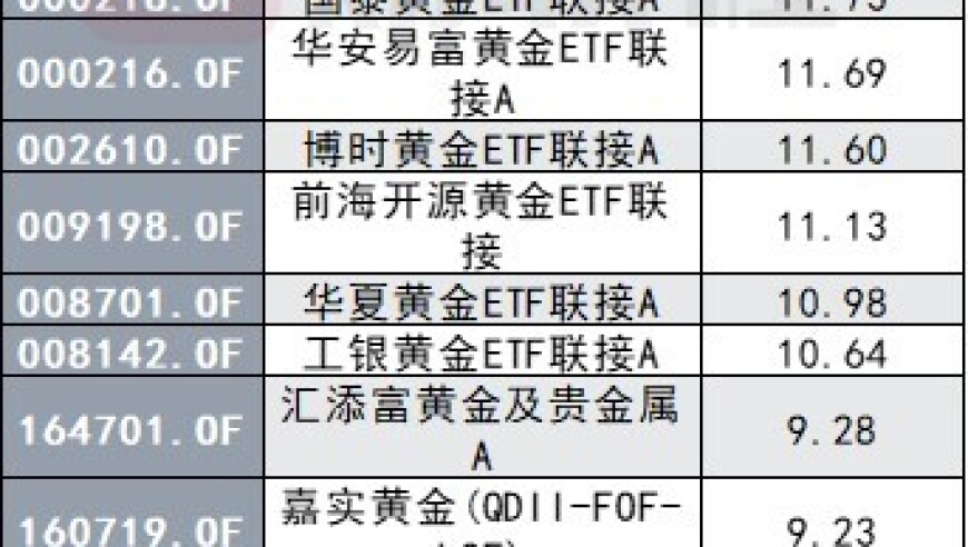 期货开户潮涌动！黄金市场热度全面高涨，预示着新投资者的到来