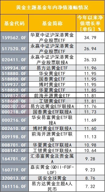 "期货开户潮涌动！黄金市场热度全面高涨，预示着新投资者的到来"