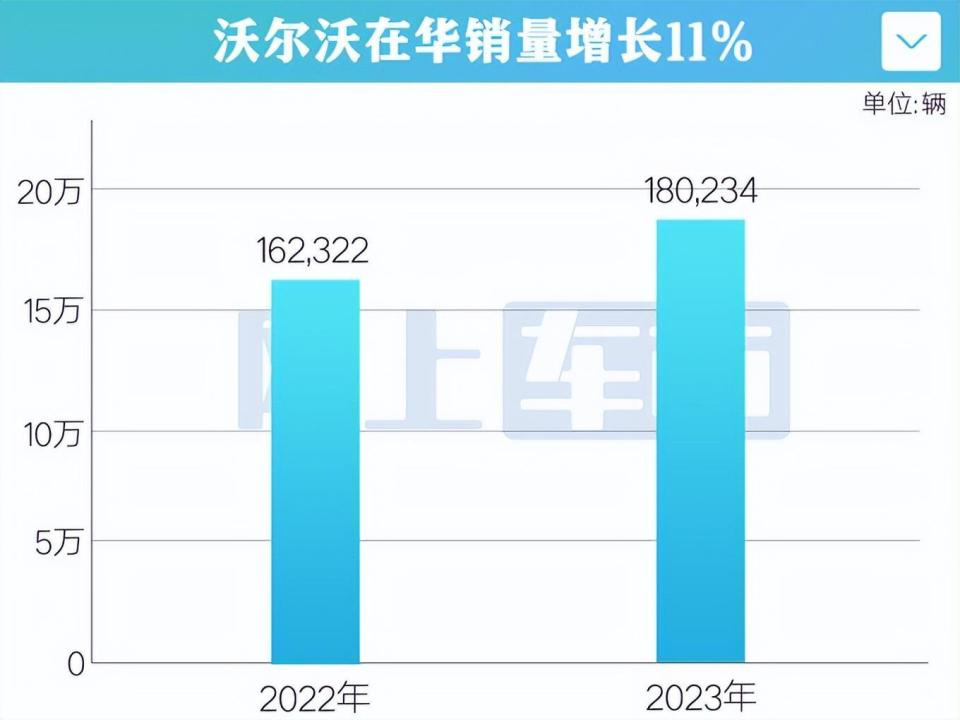 "全新沃尔沃S60降价11万元至20万元，你还等什么？抄底的机会来了！"