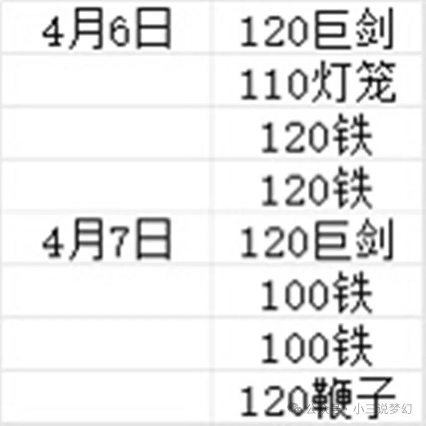 "梦幻西游的三个月深度体验：只损失手续费的理财之路，梦幻宝物依旧值得投资！"