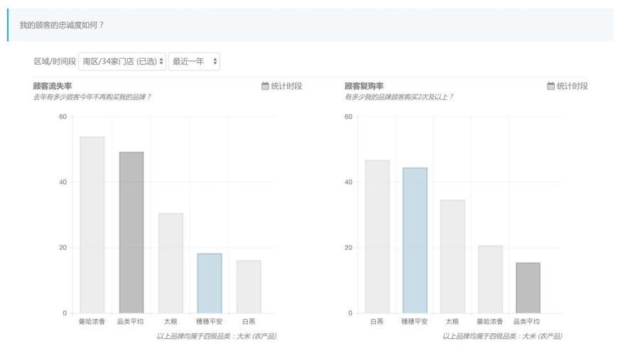 海量数据助力哈步模式在中国成功落地——